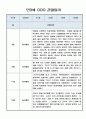 만3세반 1년 놀이중심 관찰일지 20페이지 13페이지