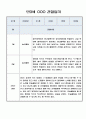 만3세반 1년 놀이중심 관찰일지 20페이지 14페이지