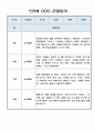 만3세반 1년 놀이중심 관찰일지 20페이지 19페이지