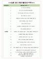 SK커뮤니케이션즈 면접기출(최신)+꿀팁[최종합격!] +1000대기업 1차 직무면접 + 2차 임원면접 최종합격자 답안 4페이지