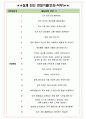 네오위즈 면접기출(최신)+꿀팁[최종합격!] +1000대기업 1차 직무면접 + 2차 임원면접 최종합격자 답안 4페이지