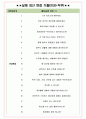 네오플 면접기출(최신)+꿀팁[최종합격!] +1000대기업 1차 직무면접 + 2차 임원면접 최종합격자 답안 4페이지