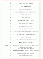 SM엔터테인먼트 면접기출(최신)+꿀팁[최종합격!] +1000대기업 1차 직무면접 + 2차 임원면접 최종합격자 답안 5페이지