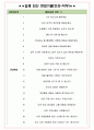 JYP엔터테인먼트 면접기출(최신)+꿀팁[최종합격!] +1000대기업 1차 직무면접 + 2차 임원면접 최종합격자 답안 4페이지