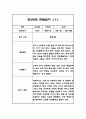 만2세 2학기 관찰일지 및 발달평가 30페이지 2페이지