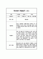 만2세 2학기 관찰일지 및 발달평가 30페이지 10페이지