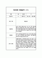 만2세 2학기 관찰일지 및 발달평가 30페이지 14페이지