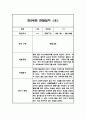 만2세 2학기 관찰일지 및 발달평가 30페이지 16페이지