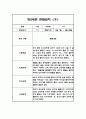 만2세 2학기 관찰일지 및 발달평가 30페이지 17페이지
