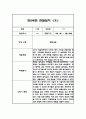 만2세 2학기 관찰일지 및 발달평가 30페이지 18페이지
