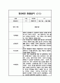 만2세 2학기 관찰일지 및 발달평가 30페이지 21페이지