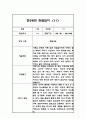 만2세 2학기 관찰일지 및 발달평가 30페이지 22페이지