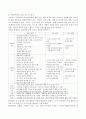 (학교폭력예방및학생의이해) 1. 학교폭력의 양상에 대해 설명하고, 학교폭력의 요인 및 조기감지에 대해 서술하시오.  2. 학교폭력의 개념 및 성립요건에 대해 설명하고, 학교폭력 유형별 개입전략에 대해 논하시오. 3페이지