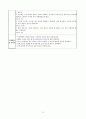 (교과교육론)다음의 놀이 상황에서 유아의 놀이를 지원하기 위한 활동을 각각 1개씩 총 2개(이야기나누기, 동극, 게임, 새노래, 미술, 신체표현, 요리, 과학 활동 중 선택) 선택하여 놀이중심 활동계획안을 유아(C) 상호작용을 중심으로 작성하시오. 놀이중심의 활동계획안 2개에는 다음의 내용이 모두 포함되도록 하시오. 5페이지