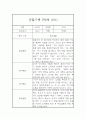 놀이활동,일상생활 영역 만0세 1년 관찰일지와 총평 20페이지 1페이지