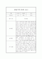 놀이활동,일상생활 영역 만0세 1년 관찰일지와 총평 20페이지 2페이지