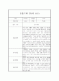 놀이활동,일상생활 영역 만0세 1년 관찰일지와 총평 20페이지 5페이지