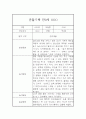 놀이활동,일상생활 영역 만0세 1년 관찰일지와 총평 20페이지 7페이지