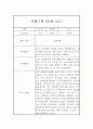 놀이활동,일상생활 영역 만0세 1년 관찰일지와 총평 20페이지 8페이지