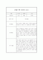 놀이활동,일상생활 영역 만0세 1년 관찰일지와 총평 20페이지 10페이지