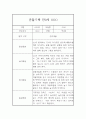 놀이활동,일상생활 영역 만0세 1년 관찰일지와 총평 20페이지 13페이지