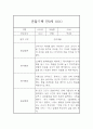 놀이활동,일상생활 영역 만0세 1년 관찰일지와 총평 20페이지 15페이지