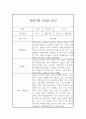 만4세 2학기 평가인증A 관찰일지 20페이지 8페이지
