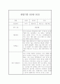 만4세 2학기 평가인증A 관찰일지 20페이지 10페이지