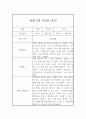 만4세 2학기 평가인증A 관찰일지 20페이지 16페이지