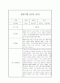 만4세 2학기 평가인증A 관찰일지 20페이지 18페이지