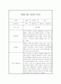 만4세 2학기 평가인증A 관찰일지 20페이지 20페이지