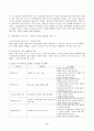 2023년 2학기 방송통신대 간호이론 중간과제물)간호이론의 정의를 제시하고 간호이론의 필요성에 관해 자신의 견해를 포함하여 기술 매슬로의 동기 관련 이론 중 욕구위계론의 개요 및 단계별 설명과 예시를 제시 등 9페이지