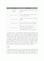 가족생활교육_부부교육 프로그램을 설계하시오 4페이지