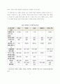 경영학_물류 공급망 RFID 기술의 발전(신뢰도 향상 방안을 중점으로) 7페이지