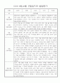 만4세 2학기 월별 관찰일지 및 발달평가 30Page 2페이지