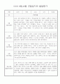 만4세 2학기 월별 관찰일지 및 발달평가 30Page 4페이지