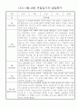만4세 2학기 월별 관찰일지 및 발달평가 30Page 5페이지