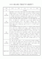 만4세 2학기 월별 관찰일지 및 발달평가 30Page 10페이지