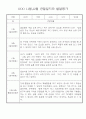 만4세 2학기 월별 관찰일지 및 발달평가 30Page 15페이지