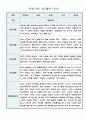 만2세 놀이,일상생활 관찰일지 17명 2페이지