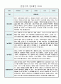 만2세 놀이,일상생활 관찰일지 17명 10페이지