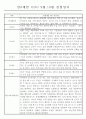 만0세 9월 10월 관찰일지 / 5명분량 관찰일지 / 평가제,평가인증 관찰일지 및 발달평가 5페이지