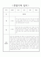 만5세 놀이중심 1년치 유아 관찰일지 및 1학기,2학기 발달평가 2페이지