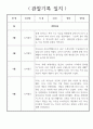 만5세 놀이중심 1년치 유아 관찰일지 및 1학기,2학기 발달평가 5페이지