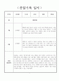 만5세 놀이중심 1년치 유아 관찰일지 및 1학기,2학기 발달평가 8페이지