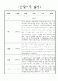 만5세 놀이중심 1년치 유아 관찰일지 및 1학기,2학기 발달평가 13페이지