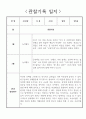 만5세 놀이중심 1년치 유아 관찰일지 및 1학기,2학기 발달평가 14페이지