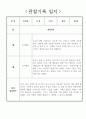 만5세 놀이중심 1년치 유아 관찰일지 및 1학기,2학기 발달평가 18페이지