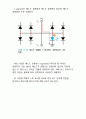 디지털 회로 실험 및 설계 - 74LS47 Driver를 이용한 7-Segment 실험 1 2페이지
