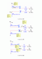 디지털 회로 실험 및 설계 - 74LS47 Driver를 이용한 7-Segment 실험 1 9페이지